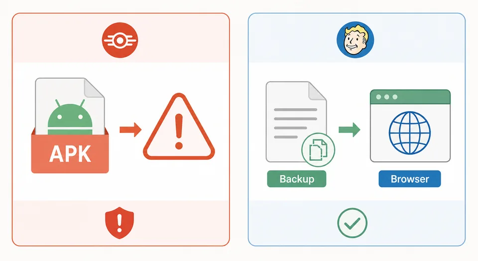 Comparison of unknown APK risk versus browser save editing with a Fallout Shelter save backup